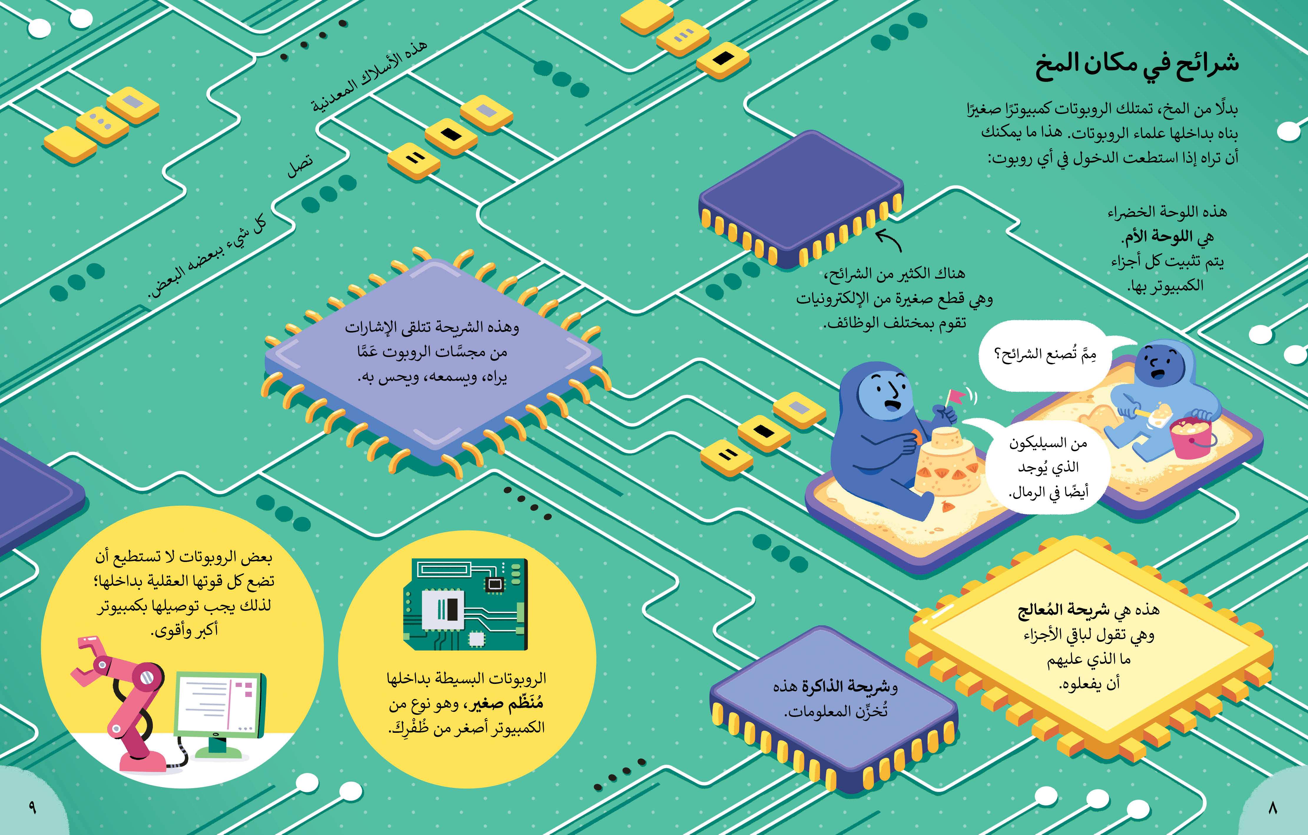 معلومات كثيرة جدا ومدهشة جدا جدا عن الروبوتات